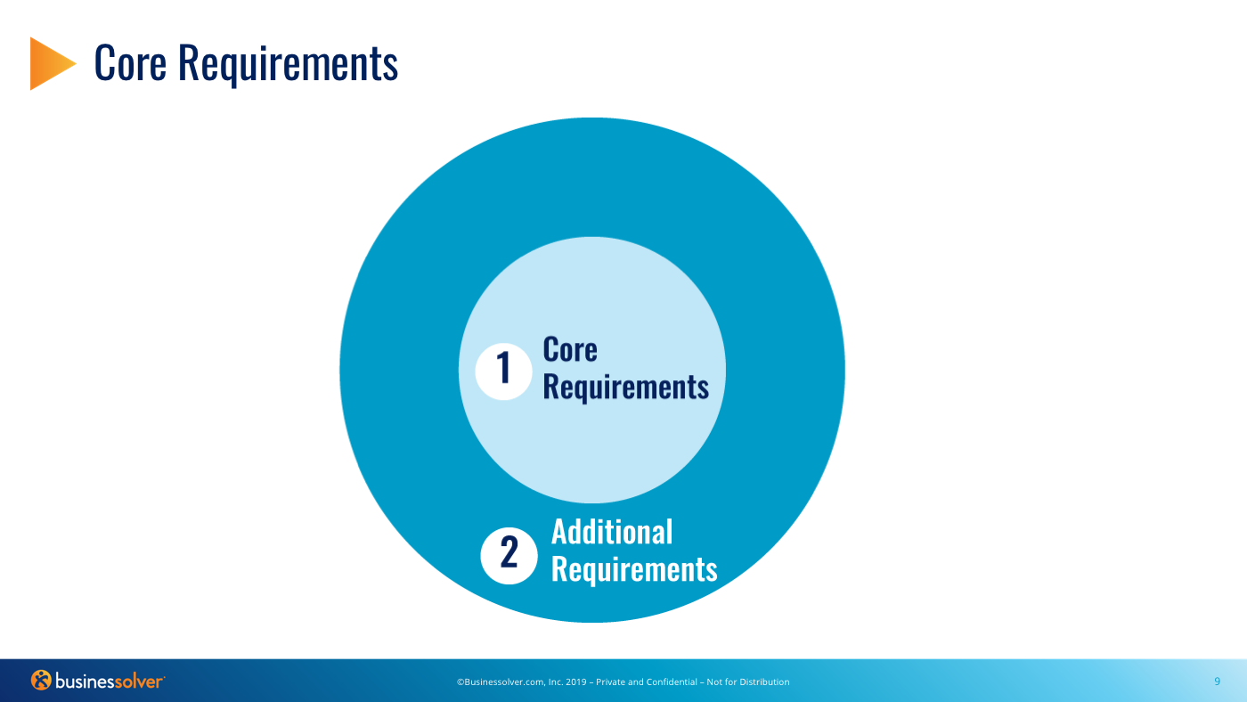 RFP Core Requirements for Benefits Administration Technology