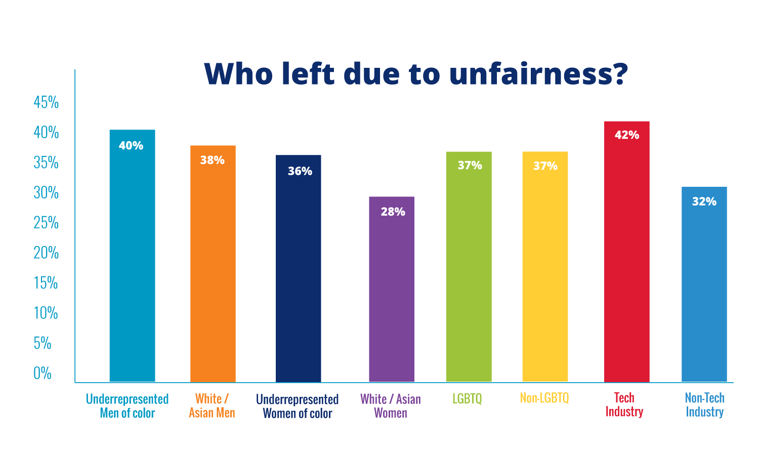 Who-Left-Due-to-Unfairness