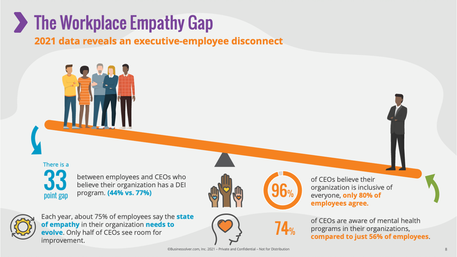 Workplace Empathy blog