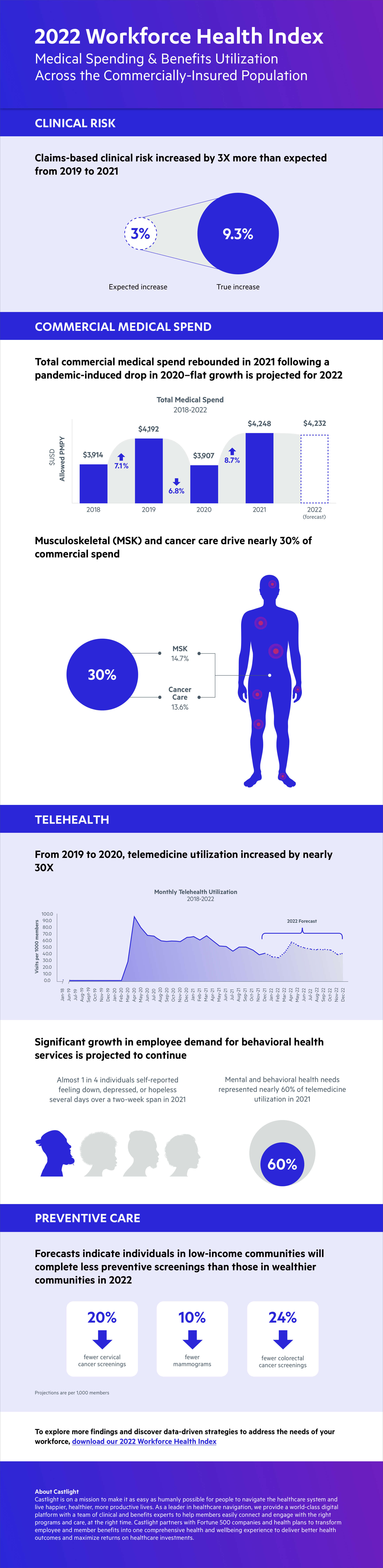 workforce_health_index_infographic@2x-1