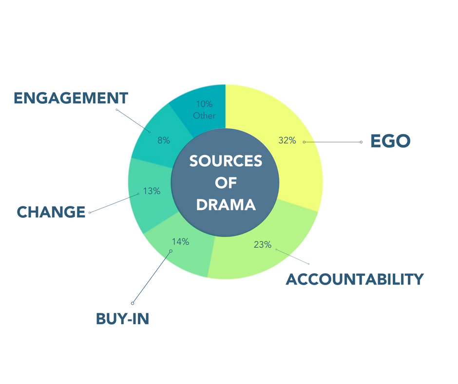 Sources of Drama graphic only - SIMPLE (1).png