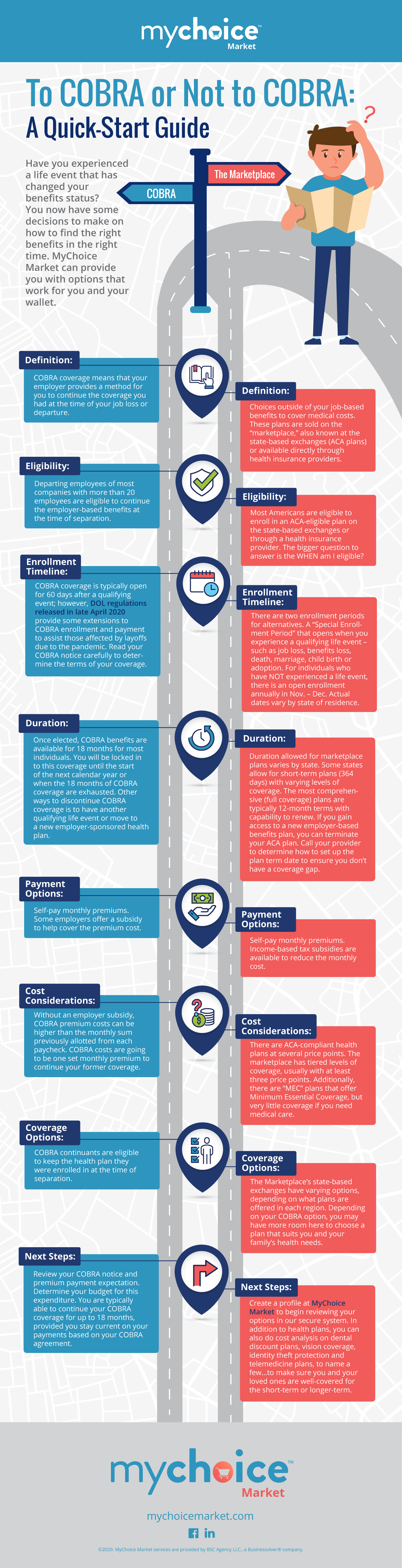 How to elect coverage in your COBRA online account